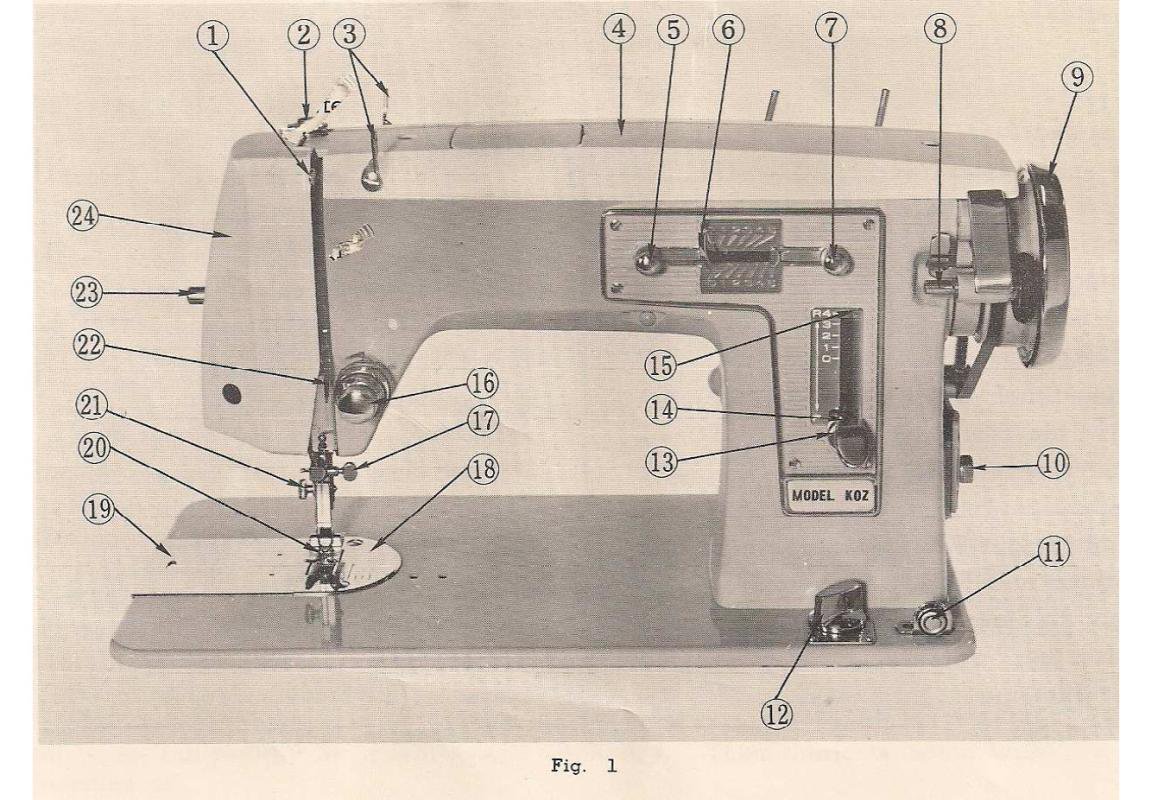 Koz Sewing Machine Instruction Manual Pdf