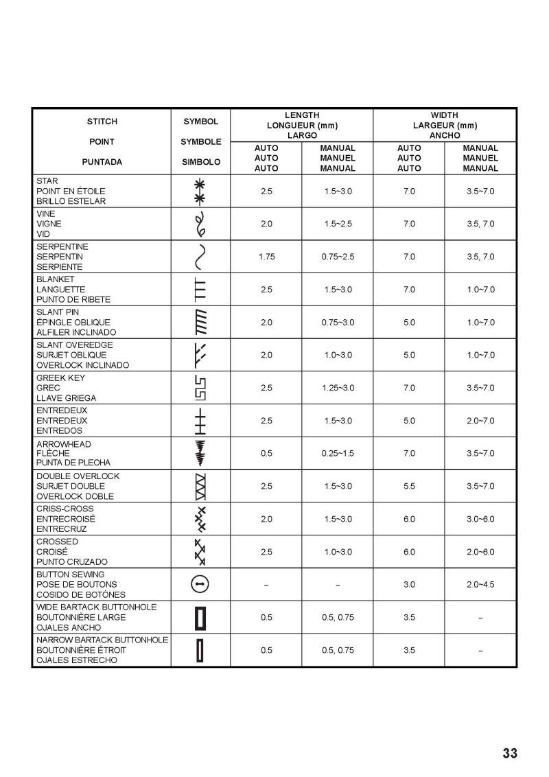 Singer 7442 Sewing Machine Instruction Manual Pdf