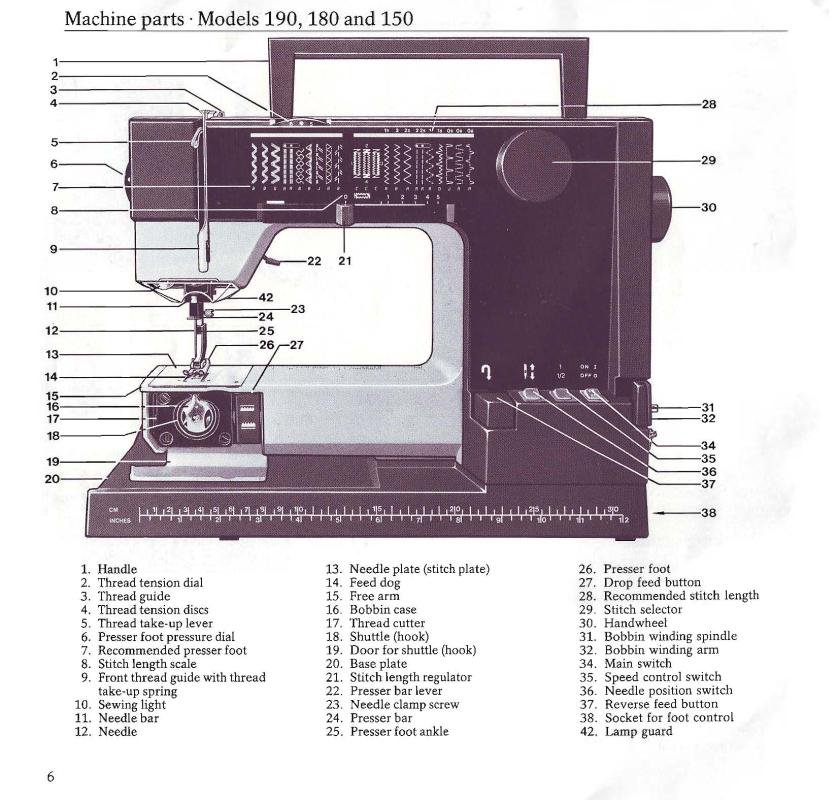 Viking Husqvarna Manual