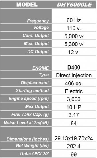 Dhy6000le hyundai инструкция