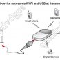 New Huawei E5830S 3G GSM 7.2M Wireless Router GSM HSUP AHSDPA UMTS WiFi