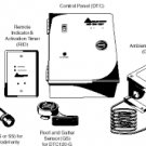 DTC120-G SNOW SENSING SYSTEM FOR GUTTERS AND ROOFS