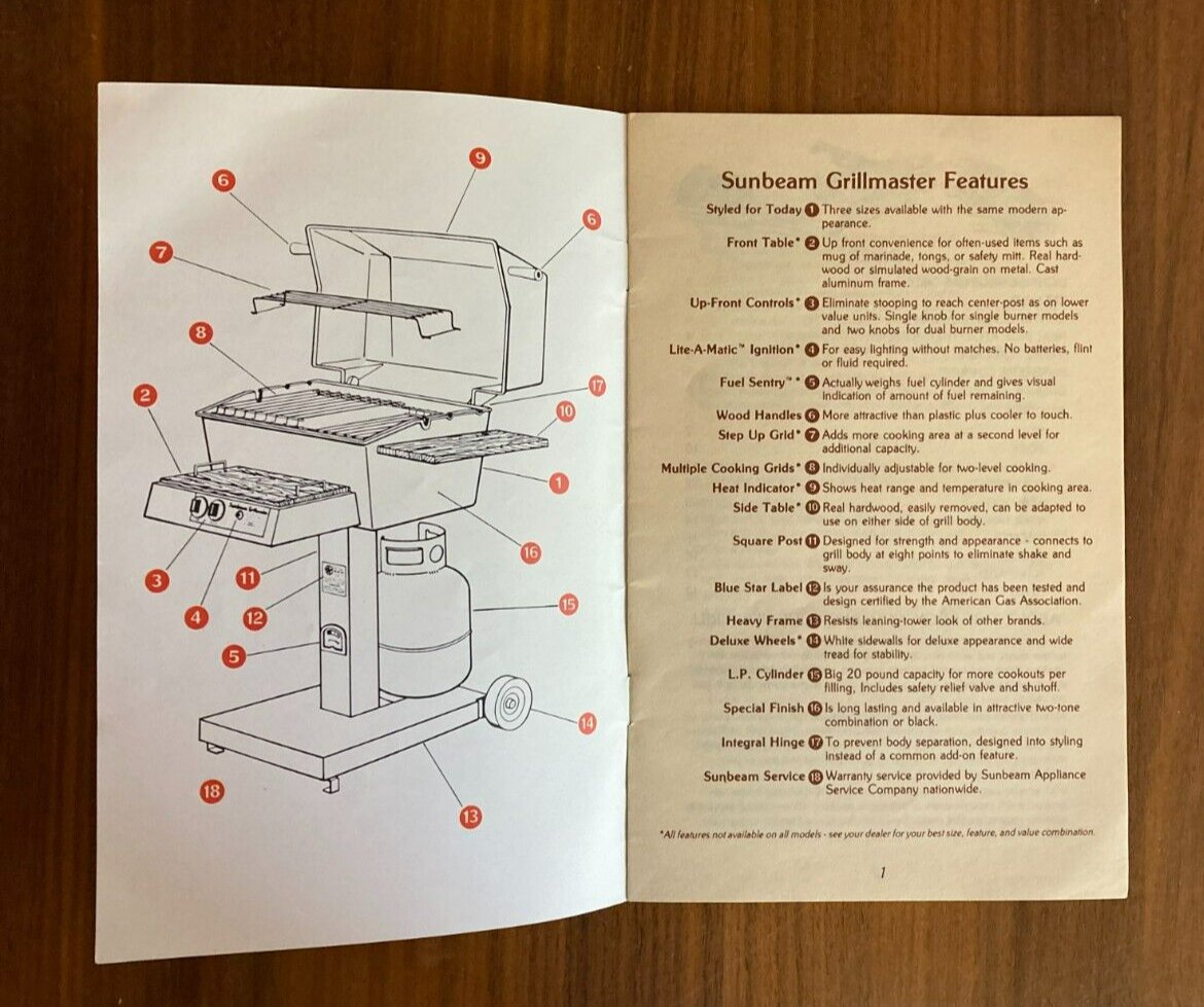 Sunbeam Grillmaster Barbecue Cookbook Recipes Booklet 1979