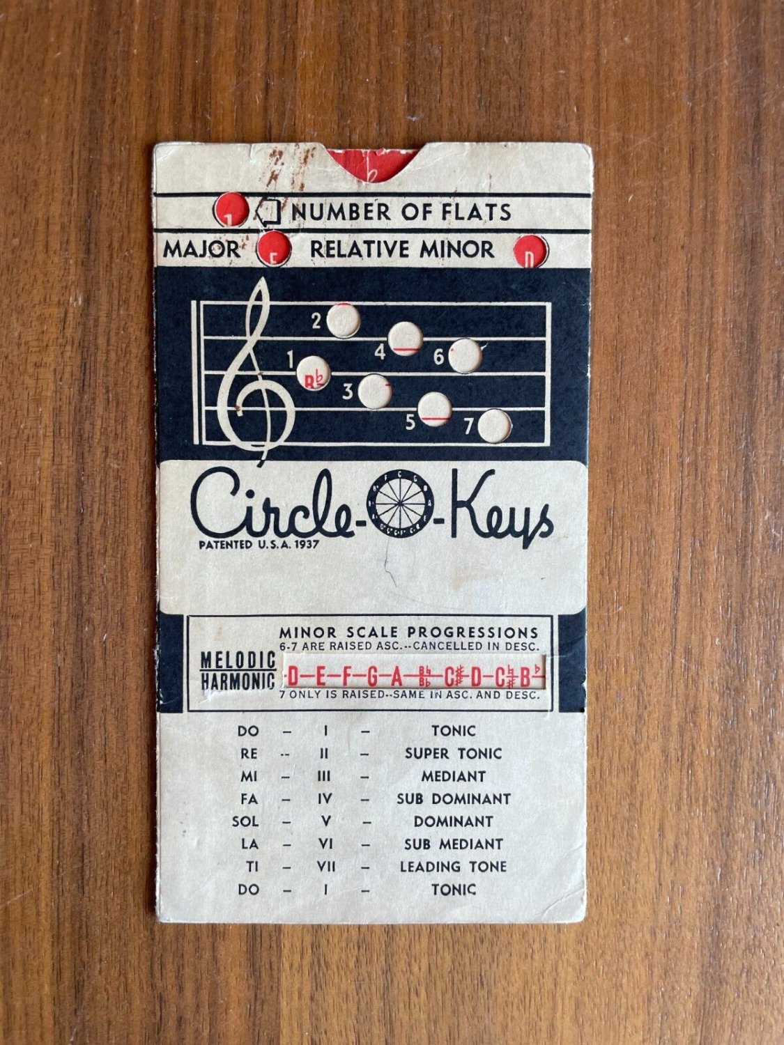 Circle Keys Minor Scale Progressions