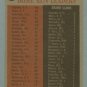 1962 Topps NL HR Leaders # 54 CEPEDA - MAYS - ROBINSON HOF