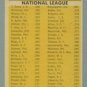 1963 Topps NL Batting Leaders # 1 ROBINSON - MUSIAL - AARON