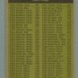 1961 Topps AL Strikeout Leaders # 50 BUNNING -- WYNN HOF