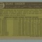 Vintage 1961 Topps # 443 Duke Snider Dodgers HOF