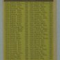 1961 Topps NL Batting Leaders # 41 MAYS CLEMENTE HOF EX