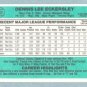 1984 Donruss # 639 Dennis Eckersley HOF Red Sox