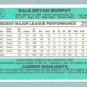 1984 Donruss # 66 Dale Murphy Braves