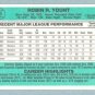 1984 Donruss # 48 Robin Yount HOF Brewers
