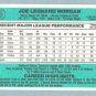 1984 Donruss # 355 Joe Morgan HOF Phillies