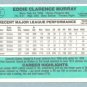 1984 Donruss # 47 Eddie Murray HOF Orioles
