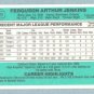1984 Donruss # 189 Ferguson Jenkins HOF Cubs