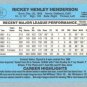 1986 Donruss # 51 Rickey Henderson Yankees