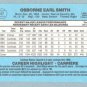 1986 Leaf # 47 Ozzie Smith HOF Cardinals