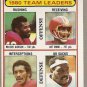 1981 Topps Football Card #57 Washington Redskins 1980 Team Leaders Checklist Art Monk EX