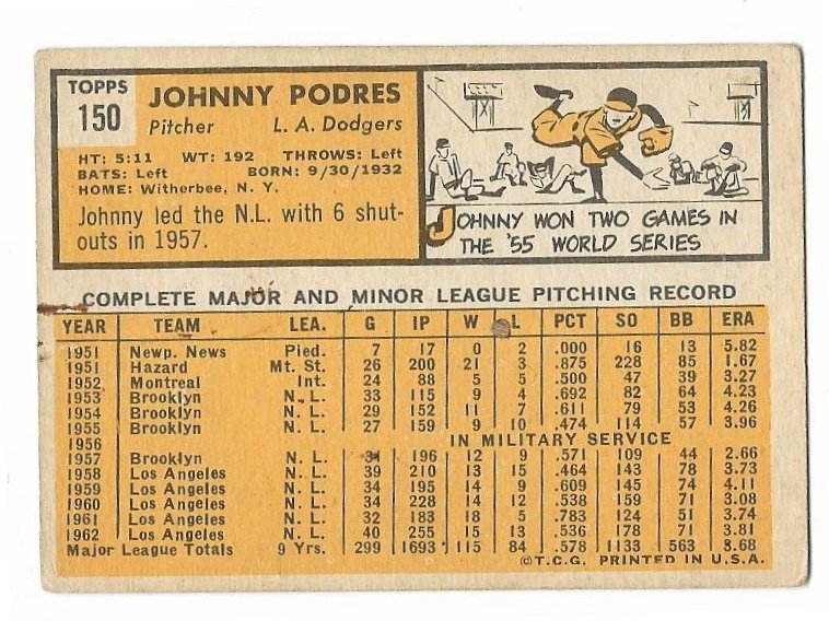 1963 Topps Baseball Card #150 Johnny Podres Los Angeles Dodgers GD