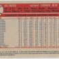 2021 Topps Archives Baseball Card #17 Joe Carter Toronto Blue Jay