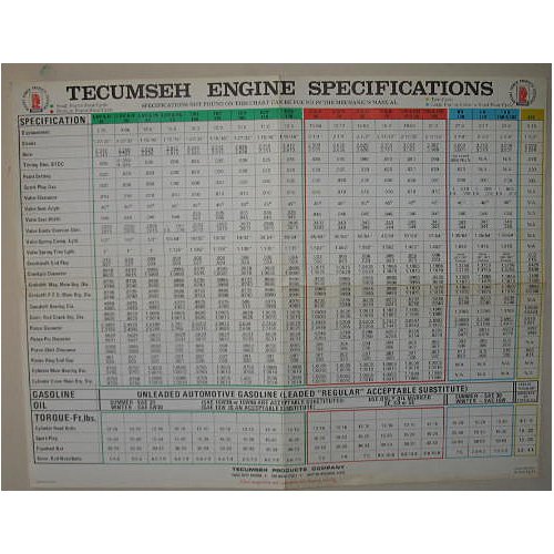 original-1975-tecumseh-promotional-service-chart-form-no-693693-12-75-vintage-collectible
