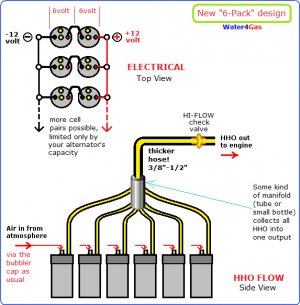 "Use Water For Gas" ~ Buy Multi-Cell Hydrogen Generator Plans On CD + Free Bonuses