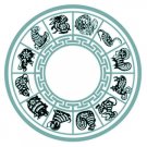 Know your future by Birth Chart or Horoscope