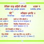 Nitname - Sikh Prayers in Gurmukhi and English transliteration (English Nitnem Gutka)
