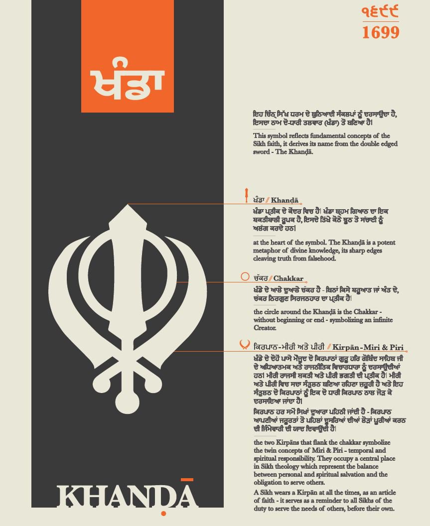 Gurmat Posters (Set of two posters)