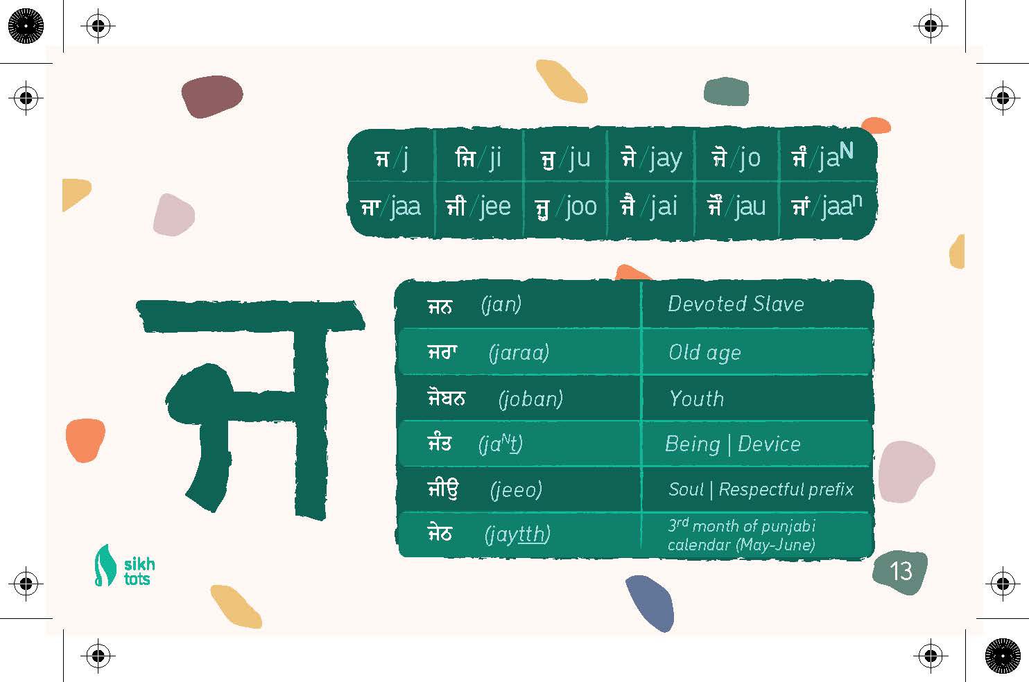 ਗੁਰਮੁਖੀ ਸਿਖਲਾਈ ਪੱਤੇ Gurmukhi Learning Flash Cards