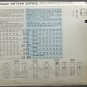Vogue 1717 Sewing Pattern Basic Design Misses' Dress Size 8-10-12